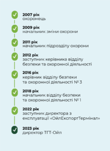 ровиток персоналу Кернел